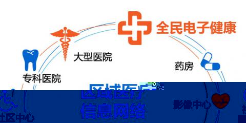 智慧醫(yī)療迎來全新加速期 還有很長的路要走
