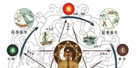 中醫(yī)跟大家聊聊“拍八虛”真的有保健作用嗎？