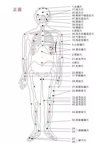 這些中醫(yī)基本常識(shí)你知道嗎？