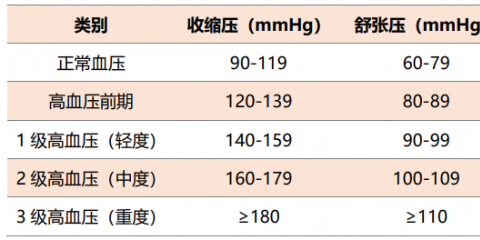 秋冬季，高血壓患者莫大意！